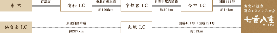 お車でのアクセス例